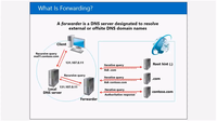  MS 20410D. Основы Windows Server 2012 R2. Установка и настройка. Видеокурс (2014) 