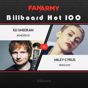  Billboard Hot 100 Singles Chart 12 September (2015) 